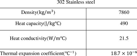 302 stainless steel material properties.